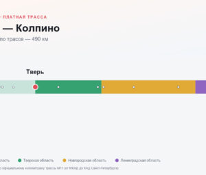 Тверь — Колпино: стоимость проезда по платной дороге М11