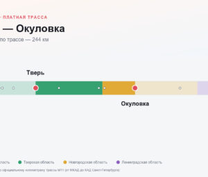 Тверь — Окуловка: стоимость проезда по платной дороге М11