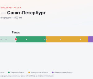 Тверь — Санкт-Петербург: стоимость проезда по платной дороге М11
