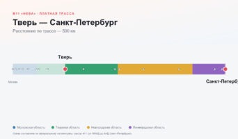 Тверь — Санкт-Петербург: стоимость проезда по платной дороге М11