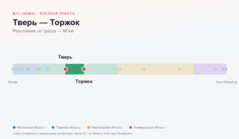 Тверь — Торжок: стоимость проезда по платной дороге М11
