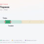 Тверь — Торжок: стоимость проезда по платной дороге М11
