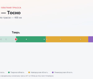Тверь — Тосно: стоимость проезда по платной дороге М11