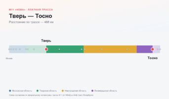Тверь — Тосно: стоимость проезда по платной дороге М11