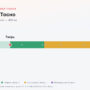 Тверь — Тосно: стоимость проезда по платной дороге М11