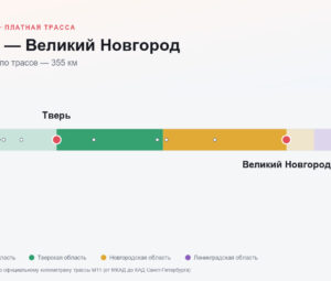 Тверь — Великий Новгород: стоимость проезда по платной дороге М11