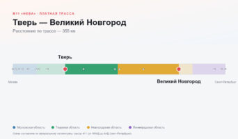 Тверь — Великий Новгород: стоимость проезда по платной дороге М11