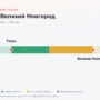 Тверь — Великий Новгород: стоимость проезда по платной дороге М11