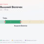 Тверь — Вышний Волочек: стоимость проезда по платной дороге М11
