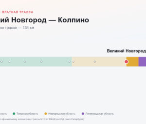 Великий Новгород — Колпино: стоимость проезда по платной дороге М11