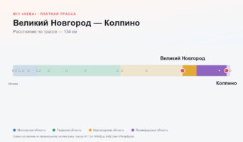 Великий Новгород — Колпино: стоимость проезда по платной дороге М11