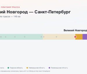 Великий Новгород — Санкт-Петербург: стоимость проезда по платной дороге М11