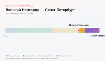Великий Новгород — Санкт-Петербург: стоимость проезда по платной дороге М11