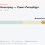 Великий Новгород — Санкт-Петербург: стоимость проезда по платной дороге М11