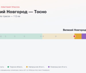 Великий Новгород — Тосно: стоимость проезда по платной дороге М11
