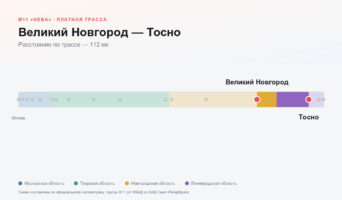 Великий Новгород — Тосно: стоимость проезда по платной дороге М11
