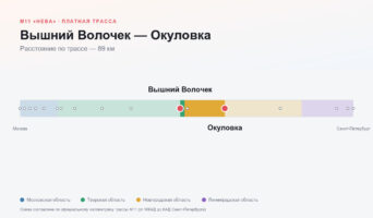 Вышний Волочек — Окуловка: стоимость проезда по платной дороге М11