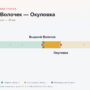 Вышний Волочек — Окуловка: стоимость проезда по платной дороге М11