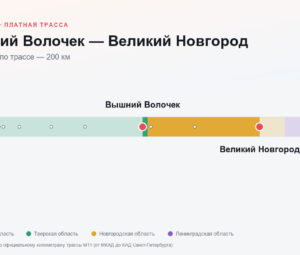 Вышний Волочек — Великий Новгород: стоимость проезда по платной дороге М11