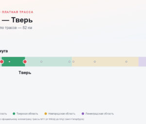 Ямуга — Тверь: стоимость проезда по платной дороге М11