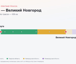 Ямуга — Великий Новгород: стоимость проезда по платной дороге М11
