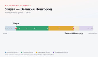 Ямуга — Великий Новгород: стоимость проезда по платной дороге М11