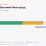 Ямуга — Великий Новгород: стоимость проезда по платной дороге М11