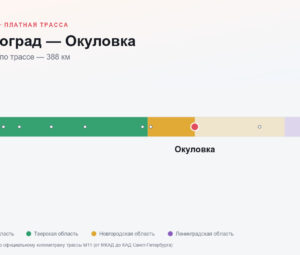 Зеленоград — Окуловка: стоимость проезда по платной дороге М11