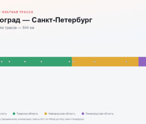 Зеленоград — Санкт-Петербург: стоимость проезда по платной дороге М11