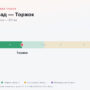 Зеленоград — Торжок: стоимость проезда по платной дороге М11