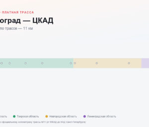 Зеленоград — ЦКАД: стоимость проезда по платной дороге М11