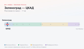 Зеленоград — ЦКАД: стоимость проезда по платной дороге М11
