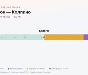 Бологое — Колпино: стоимость проезда по платной дороге М11