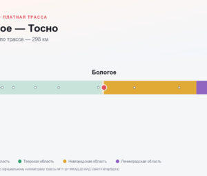 Бологое — Тосно: стоимость проезда по платной дороге М11