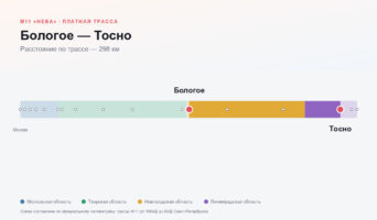 Бологое — Тосно: стоимость проезда по платной дороге М11