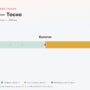 Бологое — Тосно: стоимость проезда по платной дороге М11