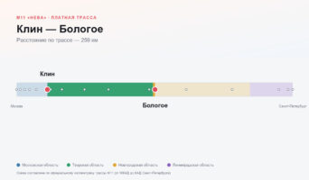 Клин — Бологое: стоимость проезда по платной дороге М11