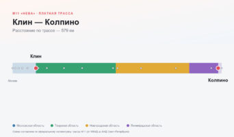 Клин — Колпино: стоимость проезда по платной дороге М11