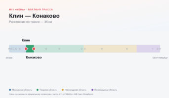 Клин — Конаково: стоимость проезда по платной дороге М11