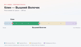 Клин — Вышний Волочек: стоимость проезда по платной дороге М11