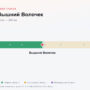 Клин — Вышний Волочек: стоимость проезда по платной дороге М11