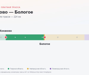 Конаково — Бологое: стоимость проезда по платной дороге М11