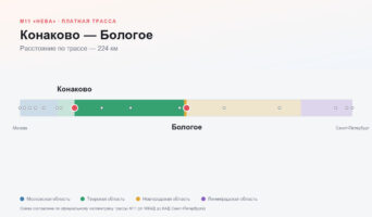 Конаково — Бологое: стоимость проезда по платной дороге М11
