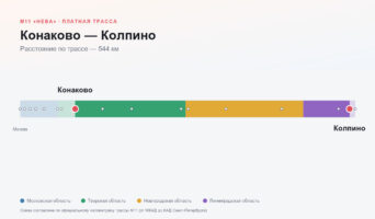 Конаково — Колпино: стоимость проезда по платной дороге М11