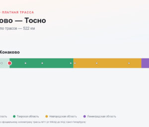 Конаково — Тосно: стоимость проезда по платной дороге М11