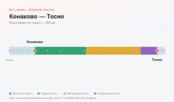 Конаково — Тосно: стоимость проезда по платной дороге М11