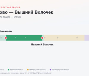Конаково — Вышний Волочек: стоимость проезда по платной дороге М11