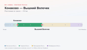 Конаково — Вышний Волочек: стоимость проезда по платной дороге М11