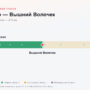 Конаково — Вышний Волочек: стоимость проезда по платной дороге М11