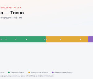 Москва — Тосно: стоимость проезда по платной дороге М11